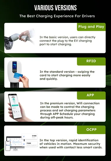 Chargeur EV standard à bon prix avec contrôle WiFi