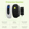 Chargeur EV 22 Kw à prix raisonnable, nouvel arrivage 2024