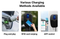 Point de Charge de chargeur EV domestique commercial 22kw pour voitures EV, application de chargeur Ocpp2.0