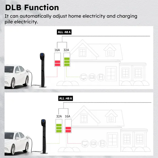 Chargeur Gerunsaisi AC EV Type 1 et Type 2 Charge rapide