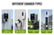 Chargeur EV 11kw, prise Type 2, IEC62196-2 avec câble de 5m, 16a, 3 phases, boîte murale Evse, 380V, pour véhicule électrique, Station de recharge de voiture