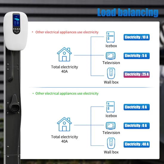 Station de voiture électrique 400V 22kw AC EV, pile de chargement avec carte RFID